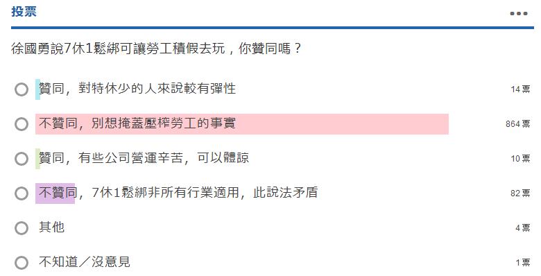 每月工作336小時積假出境游？ 網友酸：22k能去哪 醫院or太平間？