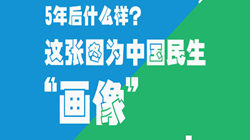 5年后什么樣？這張圖為中國民生“畫像”