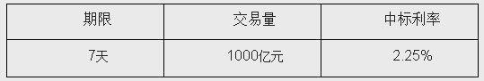 й_(ki)Ј(chng)17_(ki)չ1000|Ԫ7ُ(gu)