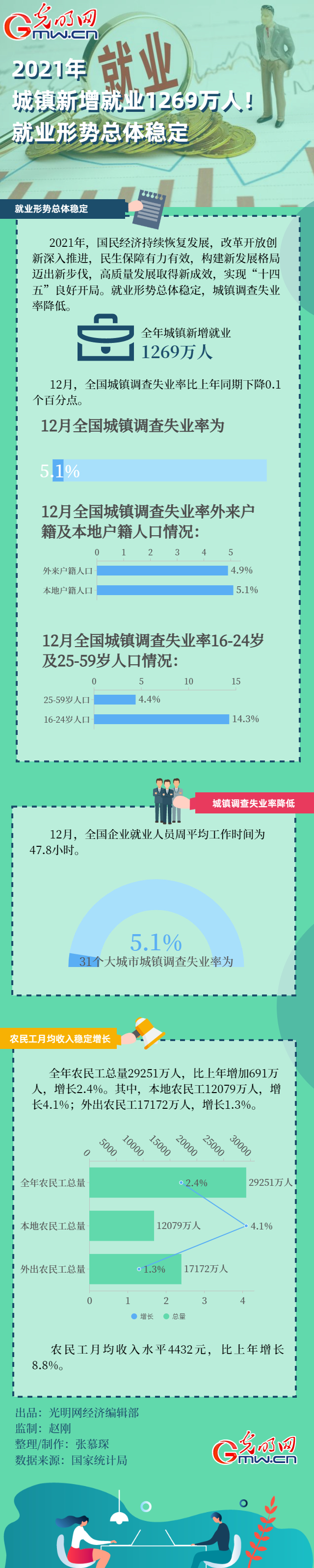 (sh)(j)D2021(zhn)͘I(y)1269fˣ͘I(y)΄(sh)w(wn)