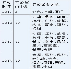 第四批大陸居民赴臺(tái)個(gè)人游試點(diǎn)十城市公布